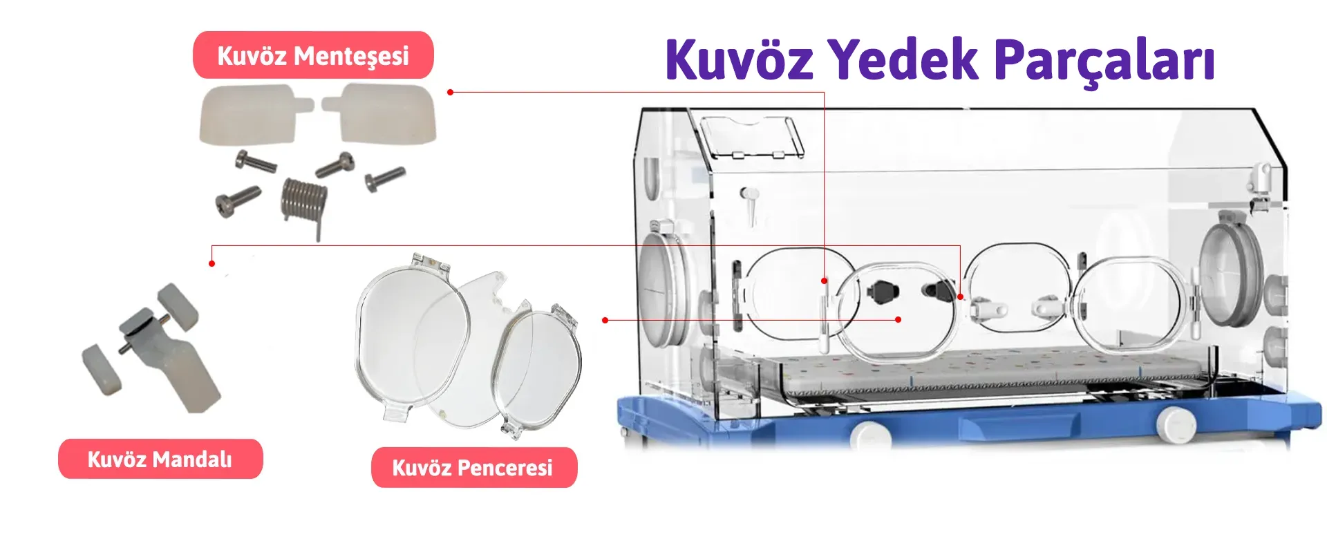 Kuvöz Penceresi, Kuvöz mandalı, Kuvöz menteşesi